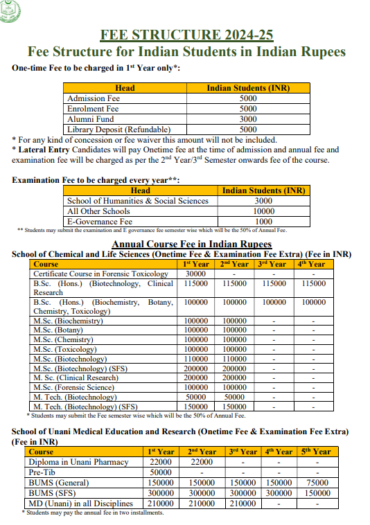 Jamia Hamdard Fees Structure