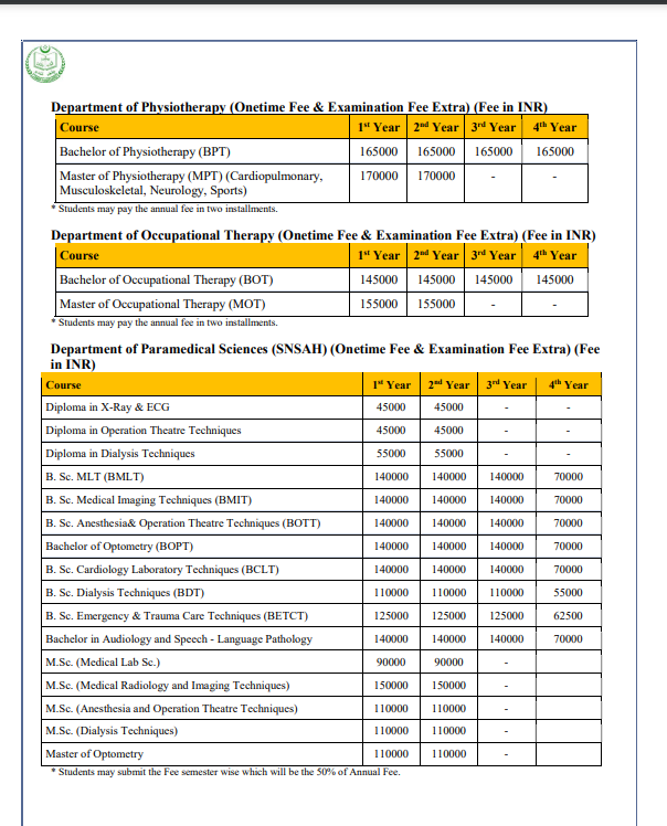 Jamia Hamdard fees