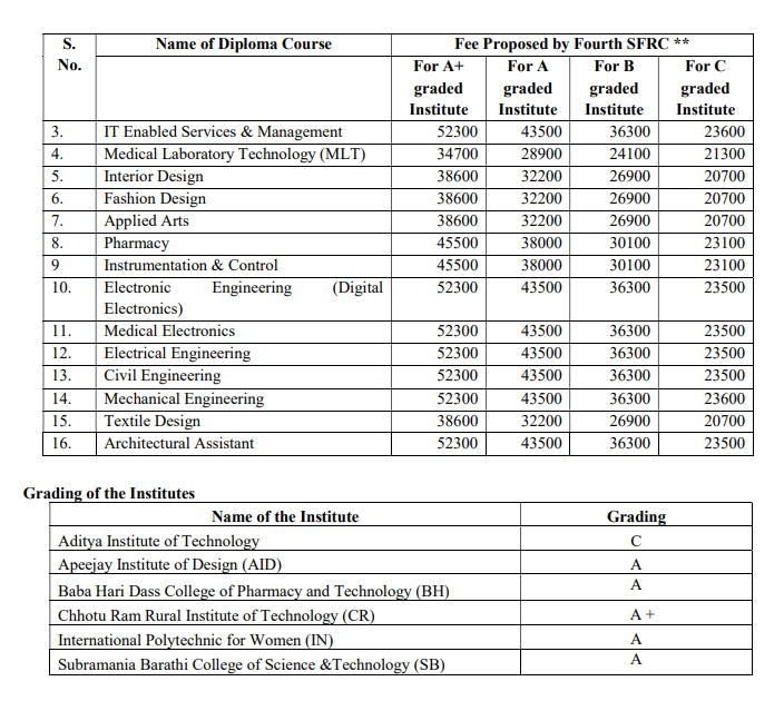 Delhi CET Admission 2024 